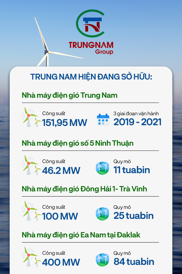 Top 3 công ty sản xuất điện gió nhiều nhất ở Việt Nam hiện nay là những ai? - Ảnh 3.