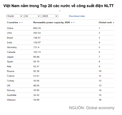 Top 3 công ty sản xuất điện gió nhiều nhất ở Việt Nam hiện nay là những ai? - Ảnh 1.