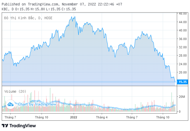 Kinh Bắc (KBC) được chấp thuận mở rộng thêm 90ha KCN Quang Châu với vốn đầu tư gần 1.000 tỷ đồng, Foxconn đã ký thuê hơn 50ha - Ảnh 4. Kinh Bắc (KBC) được chấp thuận mở rộng thêm 90ha KCN Quang Châu với vốn đầu tư gần 1.000 tỷ đồng, Foxconn đã ký thuê hơn 50ha - Ảnh 4.