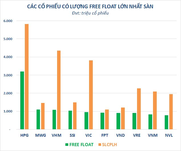 Thị giá “bốc hơi” 70% từ đỉnh, cổ phiếu VNDirect (VND) xuống sát mệnh giá - Ảnh 3.