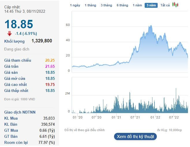 Thị giá FTS xuống đáy 18 tháng, cổ đông ngoại muốn gom thêm 1,9 triệu cổ phiếu - Ảnh 1. Thị giá FTS xuống đáy 18 tháng, cổ đông ngoại muốn gom thêm 1,9 triệu cổ phiếu - Ảnh 1.