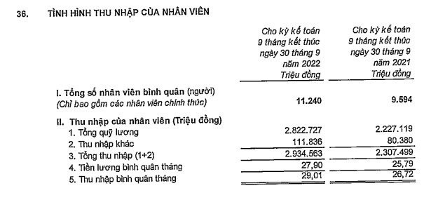 VPBank chi hơn 5.800 tỷ trả lương cho 29.000 nhân viên - Ảnh 2.