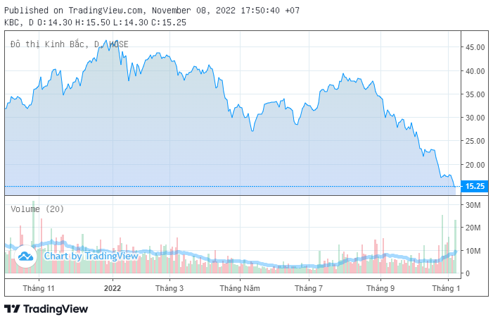 KBC tổ chức họp ĐHCĐ bất thường, dự chi 1.500 tỷ đồng để trả cổ tức bằng tiền mặt hoặc mua cổ phiếu quỹ - Ảnh 2. KBC tổ chức họp ĐHCĐ bất thường, dự chi 1.500 tỷ đồng để trả cổ tức bằng tiền mặt hoặc mua cổ phiếu quỹ - Ảnh 2.