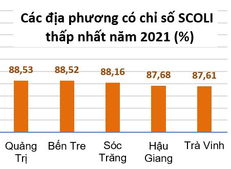 Tỉnh có chi phí sinh hoạt rẻ nhất Việt Nam - Ảnh 1.