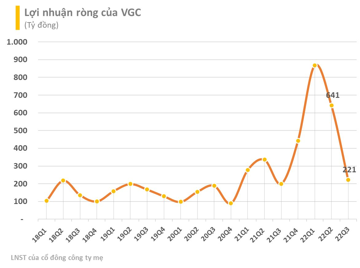Viglacera (VGC) ước lợi nhuận 10 tháng vượt 38% kế hoạch năm - Ảnh 1. Viglacera (VGC) ước lợi nhuận 10 tháng vượt 38% kế hoạch năm - Ảnh 1.