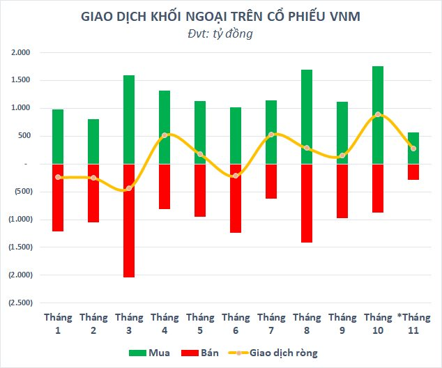 Giá trị vốn hóa tăng hàng tỷ USD sau pha đi ngược thị trường, điều gì làm nên sức hấp dẫn của cổ phiếu Vinamilk (VNM)? - Ảnh 2.