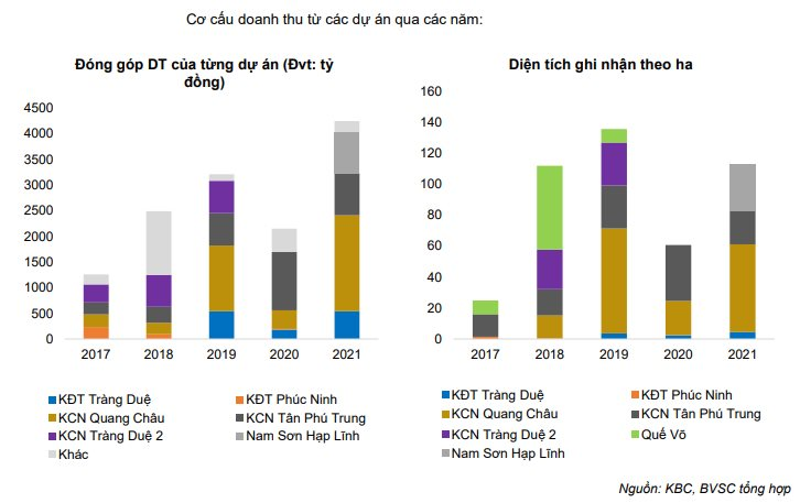 Kinh Bắc (KBC) được chấp thuận mở rộng thêm 90ha KCN Quang Châu với vốn đầu tư gần 1.000 tỷ đồng, Foxconn đã ký thuê hơn 50ha - Ảnh 2. Kinh Bắc (KBC) được chấp thuận mở rộng thêm 90ha KCN Quang Châu với vốn đầu tư gần 1.000 tỷ đồng, Foxconn đã ký thuê hơn 50ha - Ảnh 2.
