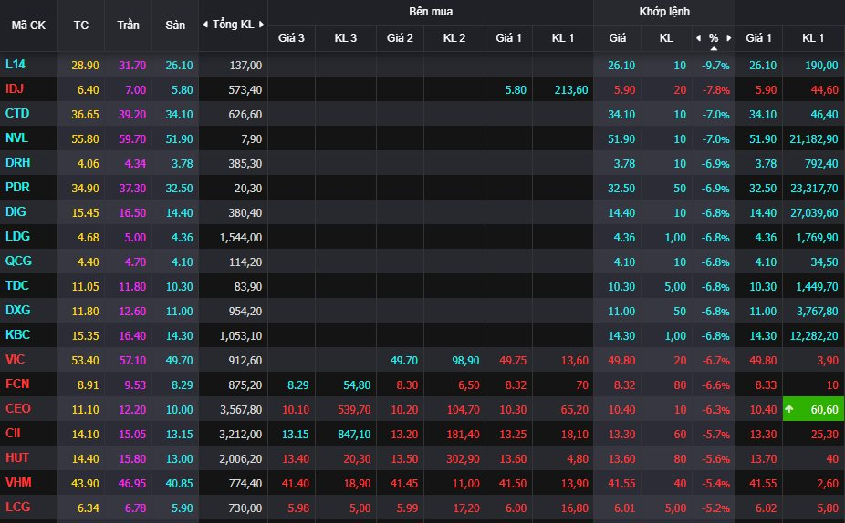 Loạt công ty chứng khoán hạ tỷ lệ cho vay margin với cổ phiếu bất động sản - Ảnh 1. Loạt công ty chứng khoán hạ tỷ lệ cho vay margin với cổ phiếu bất động sản - Ảnh 1.