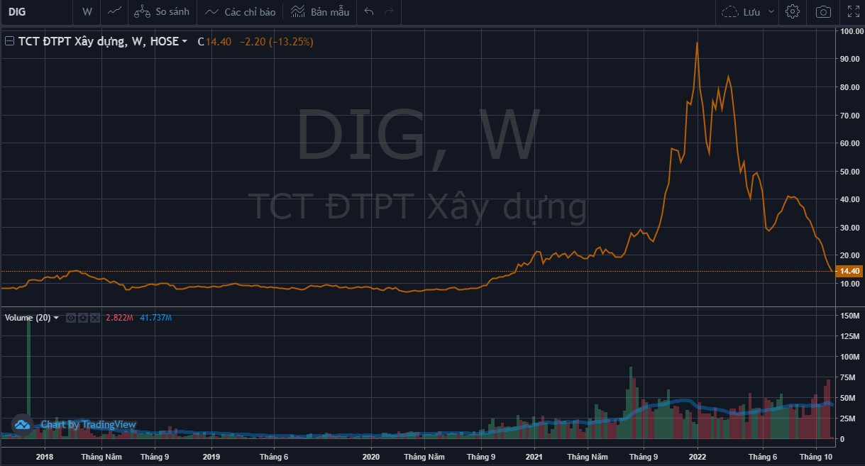Thấy gì từ làn sóng “call margin” loạt lãnh đạo doanh nghiệp? - Ảnh 1. Thấy gì từ làn sóng “call margin” loạt lãnh đạo doanh nghiệp? - Ảnh 1.