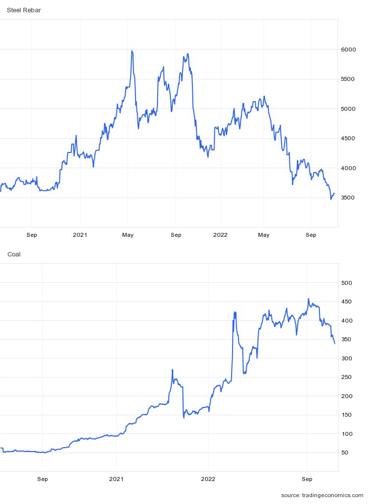 Cổ phiếu thép dắt tay nhau về dưới mệnh giá, chỉ còn HPG và NKG giao dịch trên vùng 1x - Ảnh 4. Cổ phiếu thép dắt tay nhau về dưới mệnh giá, chỉ còn HPG và NKG giao dịch trên vùng 1x - Ảnh 4.
