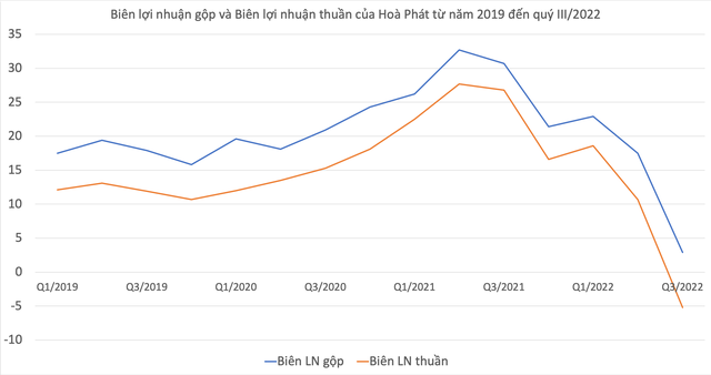  Những sức ép nào buộc vua thép Trần Đình Long phải đóng cửa một nửa số lò cao của Hòa Phát?  - Ảnh 1.