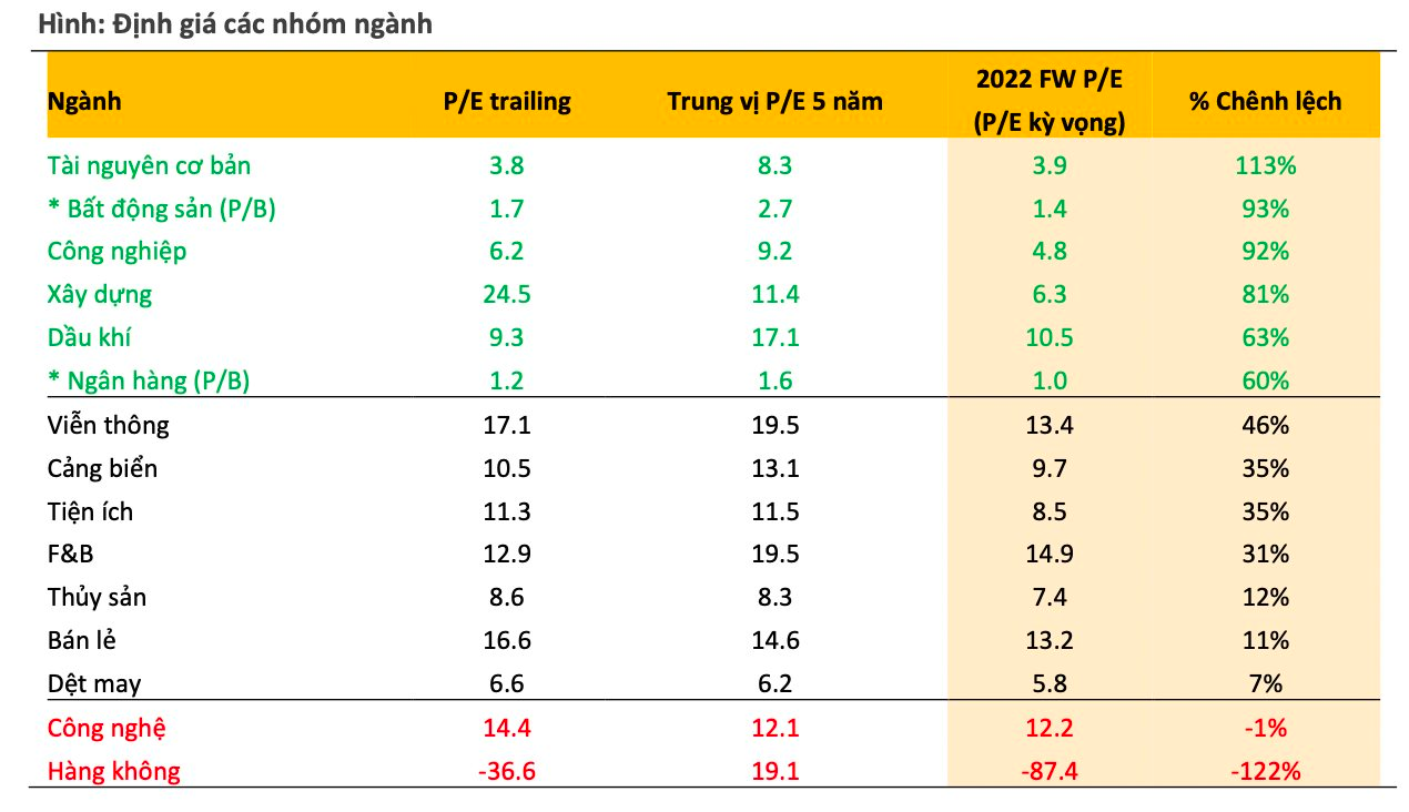 Nhóm cổ phiếu nào được dự báo sẽ hút tiền khi thị trường bật tăng trở lại? - Ảnh 1. Nhóm cổ phiếu nào được dự báo sẽ hút tiền khi thị trường bật tăng trở lại? - Ảnh 1.