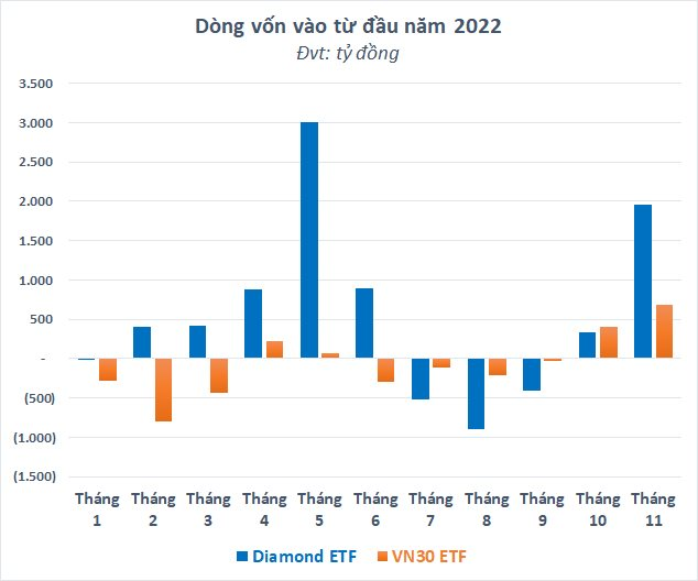 Chớp thời cơ mua chứng khoán Việt Nam với giá rẻ, hàng nghìn tỷ đồng đổ vào thị trường qua các quỹ ETF - Ảnh 3.