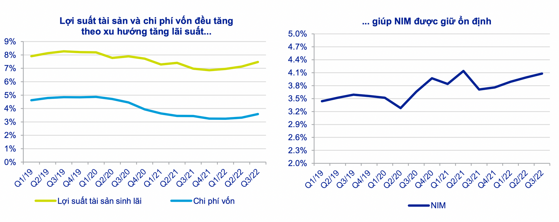 Định giá về mức thấp nhất trong lịch sử, cổ phiếu ngân hàng đã thực sự hấp dẫn? - Ảnh 1. Định giá về mức thấp nhất trong lịch sử, cổ phiếu ngân hàng đã thực sự hấp dẫn? - Ảnh 1.