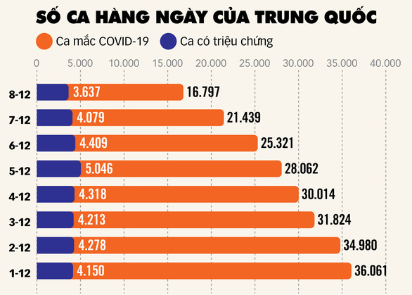 Tín hiệu tốt từ Trung Quốc nới lỏng chống dịch - Ảnh 1.