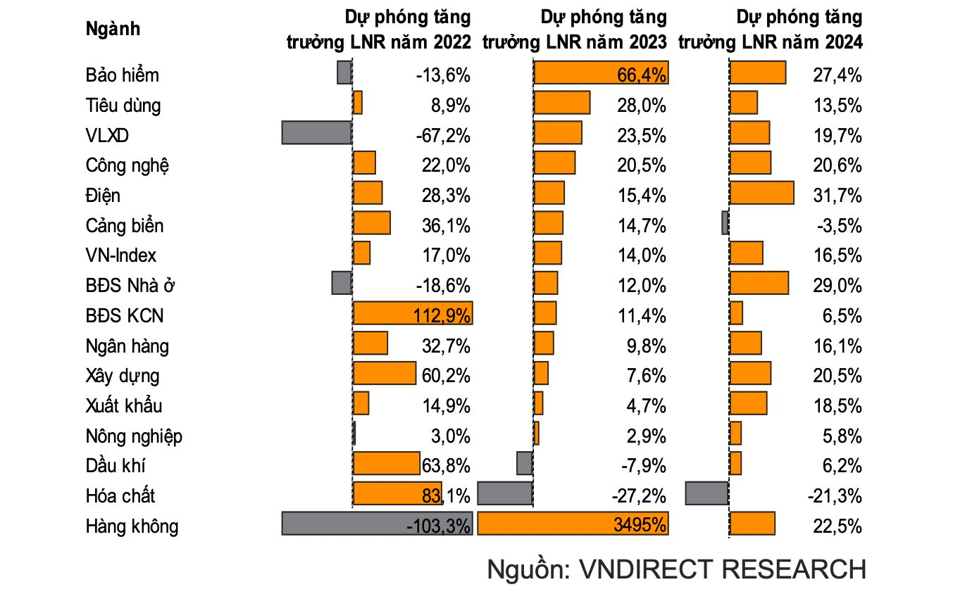 Lựa chọn kênh đầu tư nào cho năm 2023? - Ảnh 1. Lựa chọn kênh đầu tư nào cho năm 2023? - Ảnh 1.