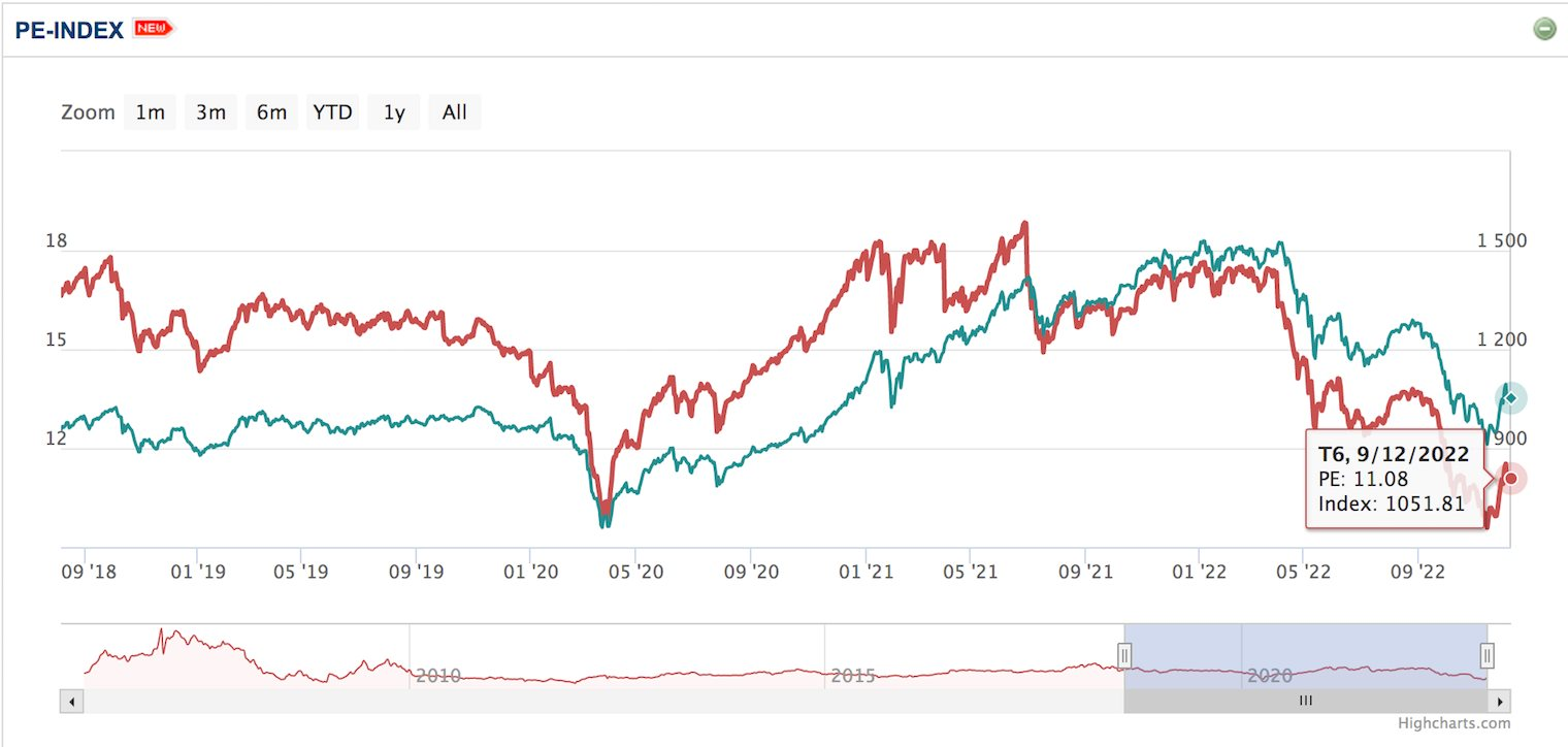 VN-Index hồi phục 20% từ đáy, nhóm cổ phiếu nào kỳ vọng sẽ hút tiền? - Ảnh 1. VN-Index hồi phục 20% từ đáy, nhóm cổ phiếu nào kỳ vọng sẽ hút tiền? - Ảnh 1.