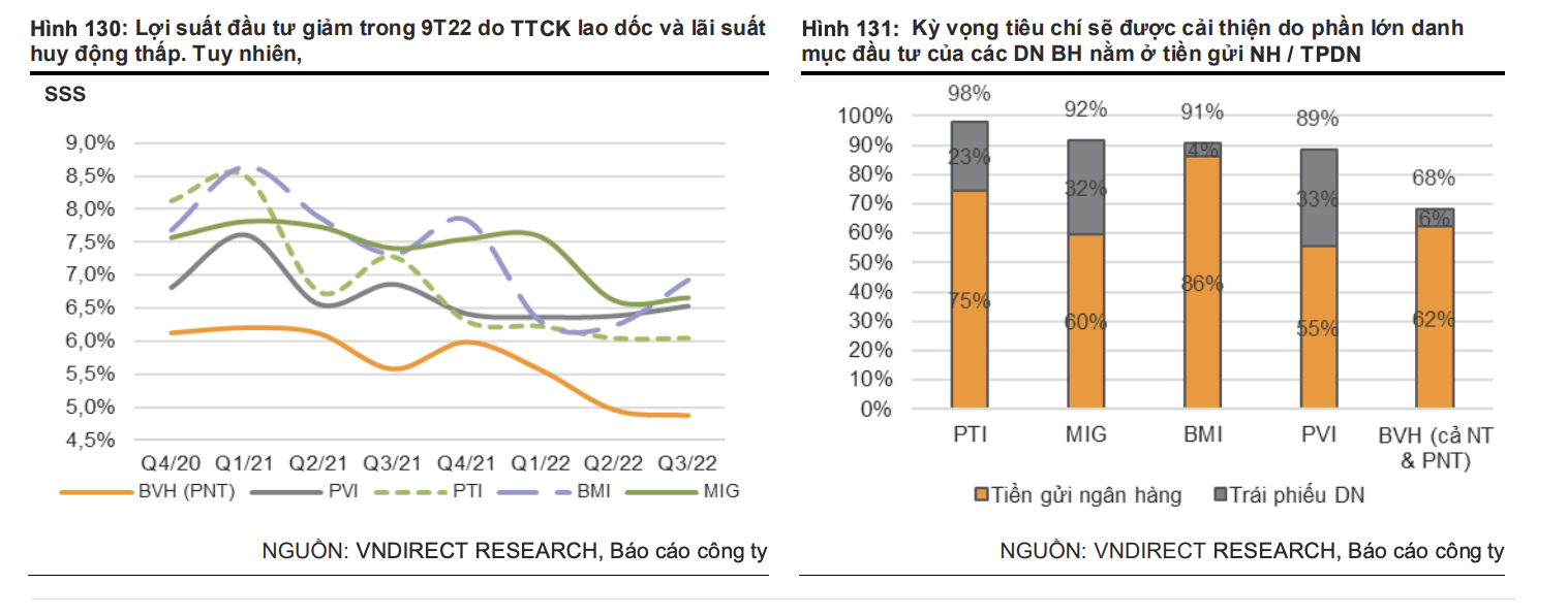 Áp lực bồi thường mảng bảo hiểm xe cơ giới - Ảnh 2. Áp lực bồi thường mảng bảo hiểm xe cơ giới - Ảnh 2.