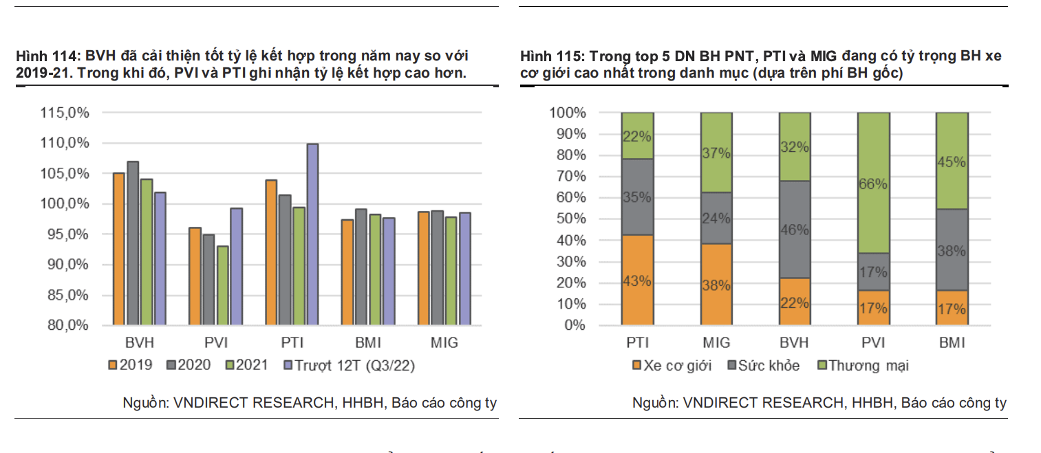 Áp lực bồi thường mảng bảo hiểm xe cơ giới - Ảnh 1. Áp lực bồi thường mảng bảo hiểm xe cơ giới - Ảnh 1.
