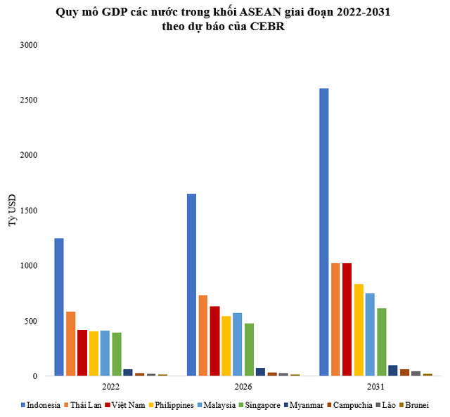 GDP Việt Nam xếp thứ mấy khu vực châu Á khi vượt 1.000 tỷ USD? - Ảnh 1.