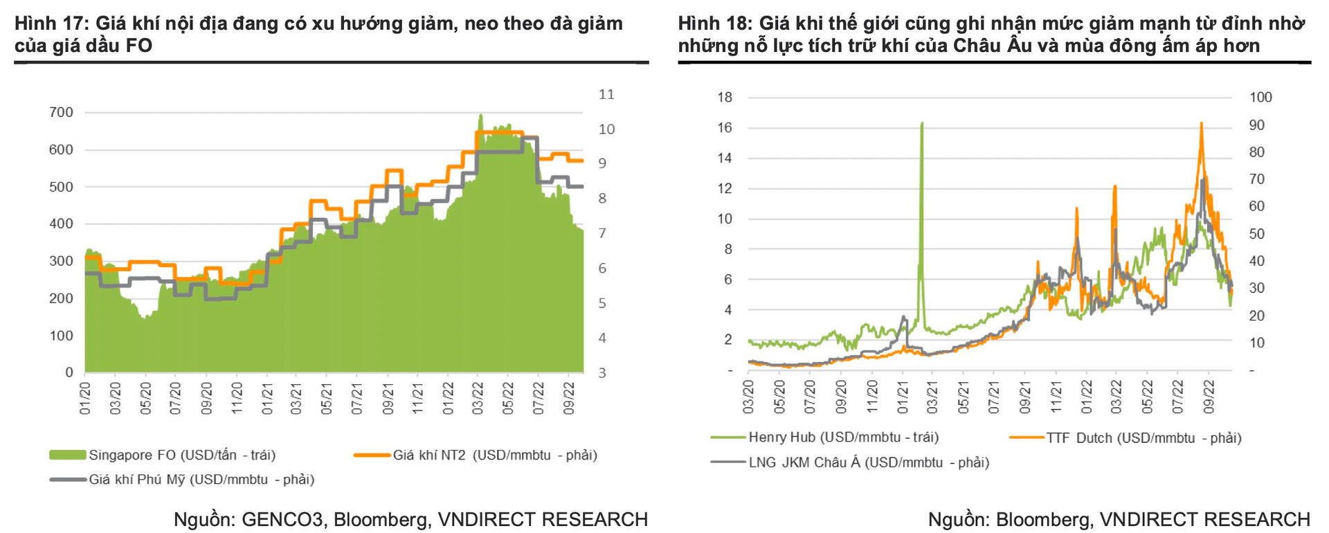 VNDIRECT: Điện gió trở thành tâm điểm, thuỷ điện bước ra khỏi pha thuận lợi - Ảnh 4. VNDIRECT: Điện gió trở thành tâm điểm, thuỷ điện bước ra khỏi pha thuận lợi - Ảnh 4.