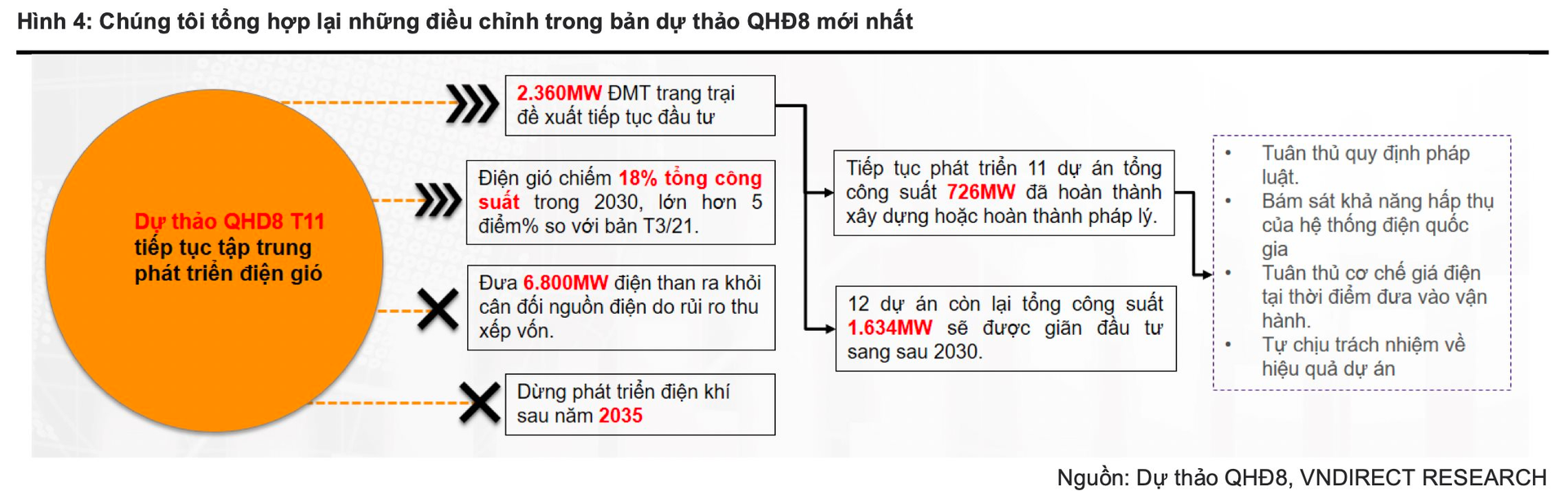 VNDIRECT: Điện gió trở thành tâm điểm, thuỷ điện bước ra khỏi pha thuận lợi - Ảnh 1. VNDIRECT: Điện gió trở thành tâm điểm, thuỷ điện bước ra khỏi pha thuận lợi - Ảnh 1.