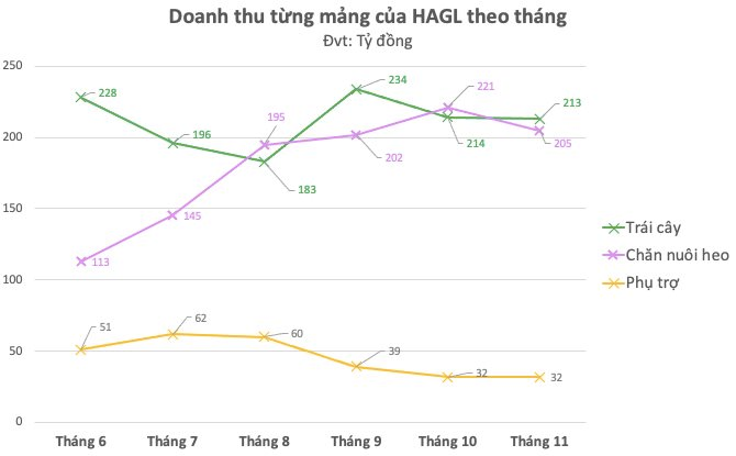 Bầu Đức chính thức bán bò Lào, chuỗi nông nghiệp khép kín có vai trò quan trọng của một công ty giấy - Ảnh 2.