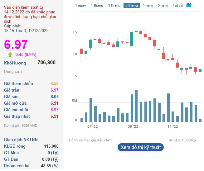 Hai cổ phiếu OGC và OCH ra khỏi diện hạn chế giao dịch - Ảnh 2. Hai cổ phiếu OGC và OCH ra khỏi diện hạn chế giao dịch - Ảnh 2.