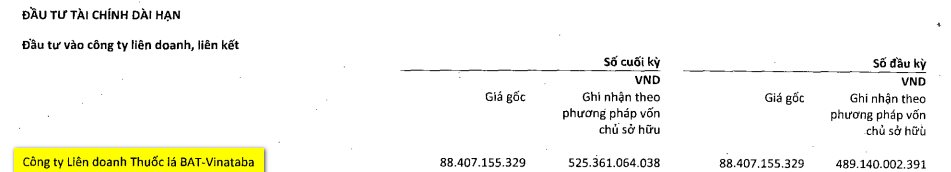 Đại gia thuốc lá lớn nhất Việt Nam đang kinh doanh ra sao?  - Ảnh 3.