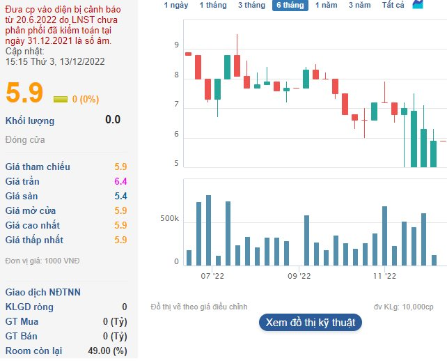 Hai cổ phiếu OGC và OCH ra khỏi diện hạn chế giao dịch - Ảnh 1. Hai cổ phiếu OGC và OCH ra khỏi diện hạn chế giao dịch - Ảnh 1.