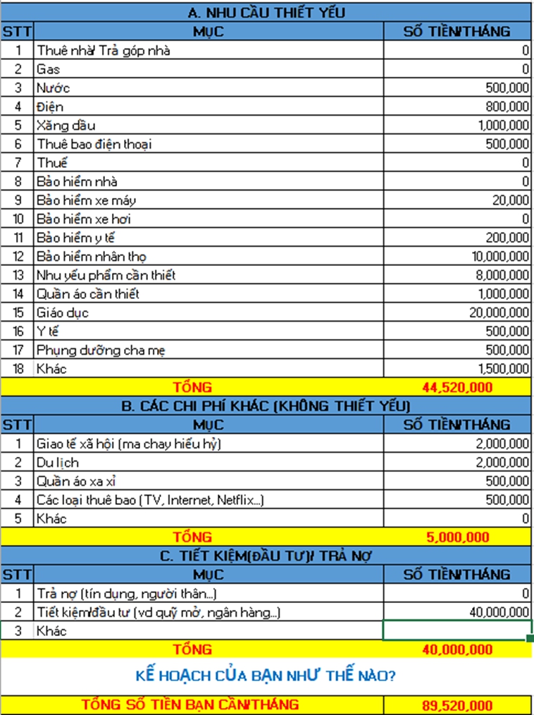 Tết trọn an vui: Vợ chồng 8x kiếm 70 triệu/tháng, lên kế hoạch chi 60% lương để sắm Tết, quản lý tài chính là bí quyết sống thoải mái - Ảnh 1.