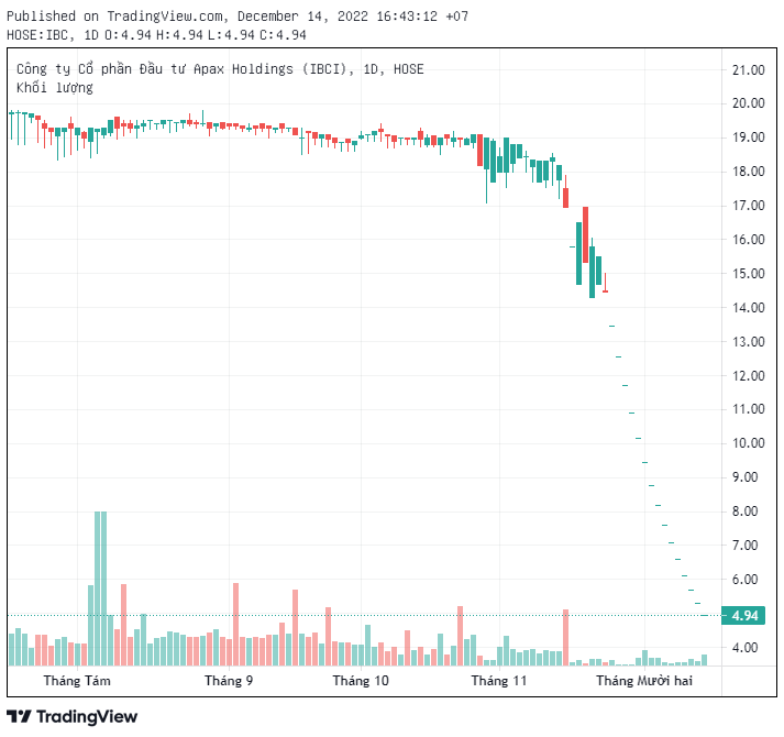 Cổ phiếu sàn 16 phiên, Shark Thủy lại giải trình và cam kết hàng năm mua lại khoản đầu tư của những người đã mua cổ phần Egroup - Ảnh 1.