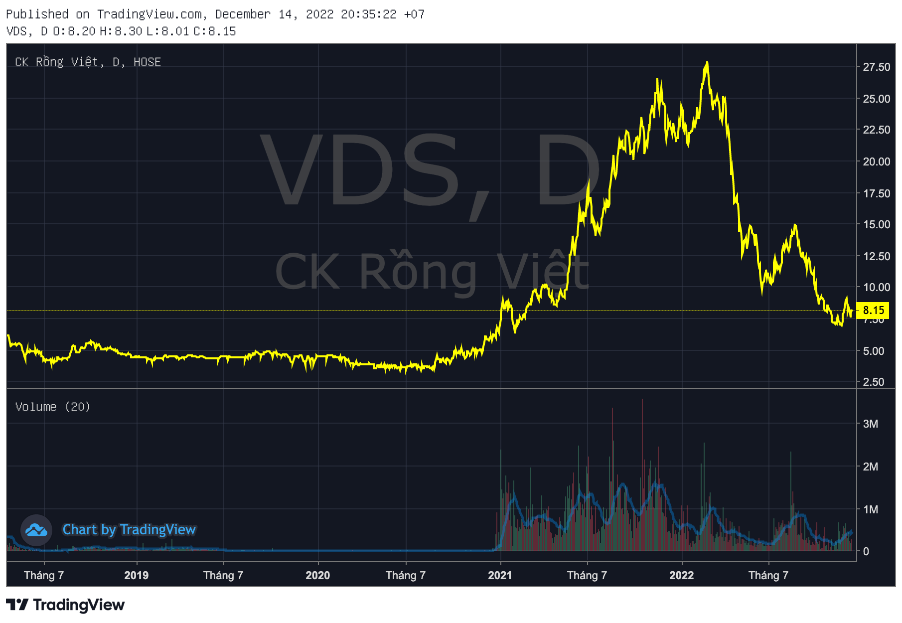 Chứng Khoán Rồng Việt Vds Bị Xử Phạt Vi Phạm Trong Tư Vấn Phát Hành Trái Phiếu Doanh Nghiệp Đotb 5347