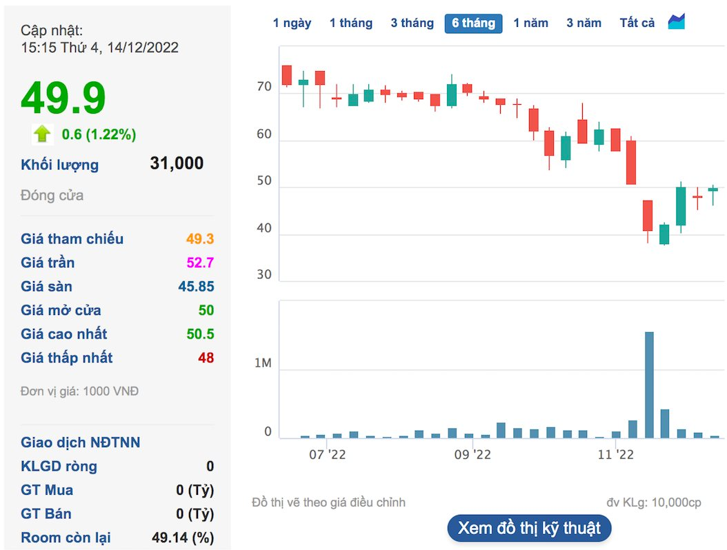Một doanh nghiệp bất động sản “năm lần bảy lượt” khất trả cổ tức - Ảnh 2. Một doanh nghiệp bất động sản “năm lần bảy lượt” khất trả cổ tức - Ảnh 2.
