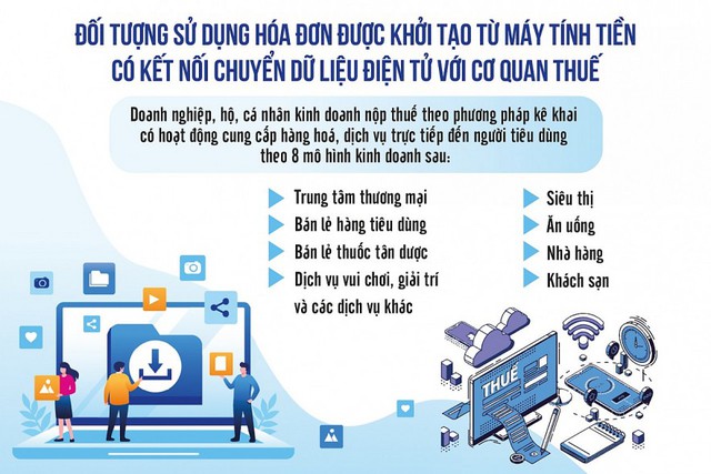 Quản lý thuế minh bạch hơn qua hóa đơn điện tử khởi tạo từ máy tính tiền - Ảnh 1.