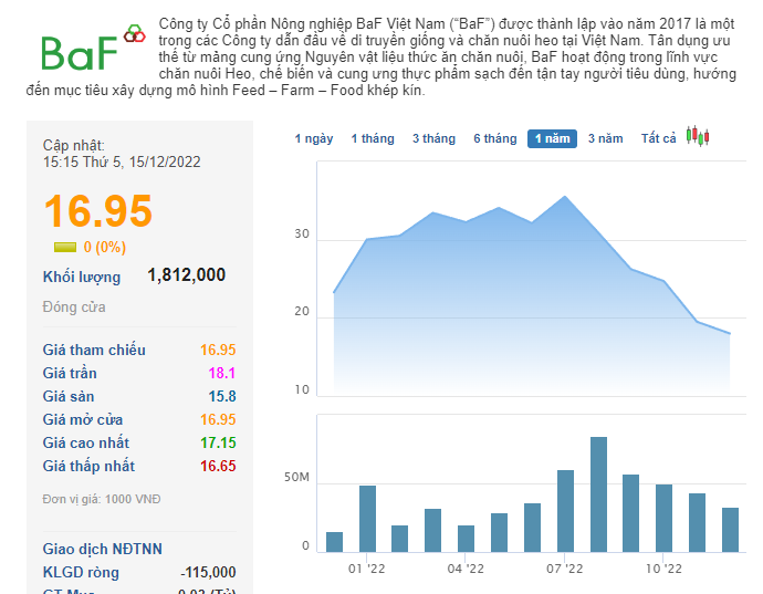 Tập đoàn nông nghiệp top đầu Việt Nam gửi tâm thư xin lỗi nhân viên vì buộc phải sa thải và giảm lương - Ảnh 1.