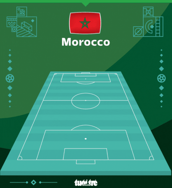 Đánh bại Morocco, Pháp vào chung kết World Cup 2022 gặp Argentina - Ảnh 3.