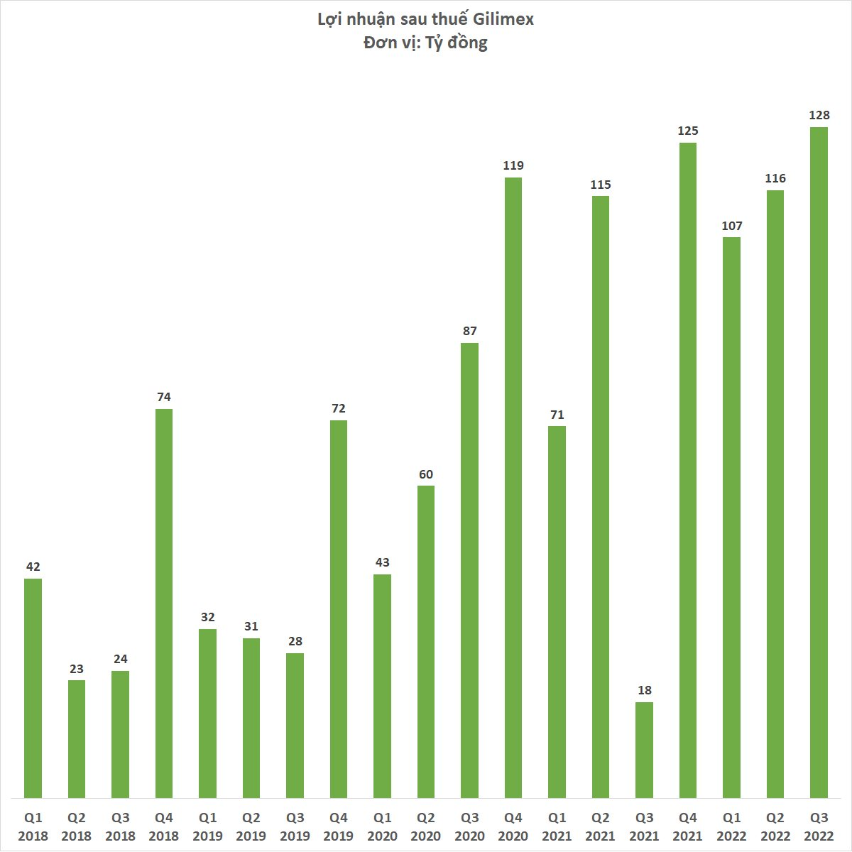 Cổ phiếu Gilimex bị bán tháo sau khi đâm đơn kiện Amazon đòi 280 triệu USD - Ảnh 3.
