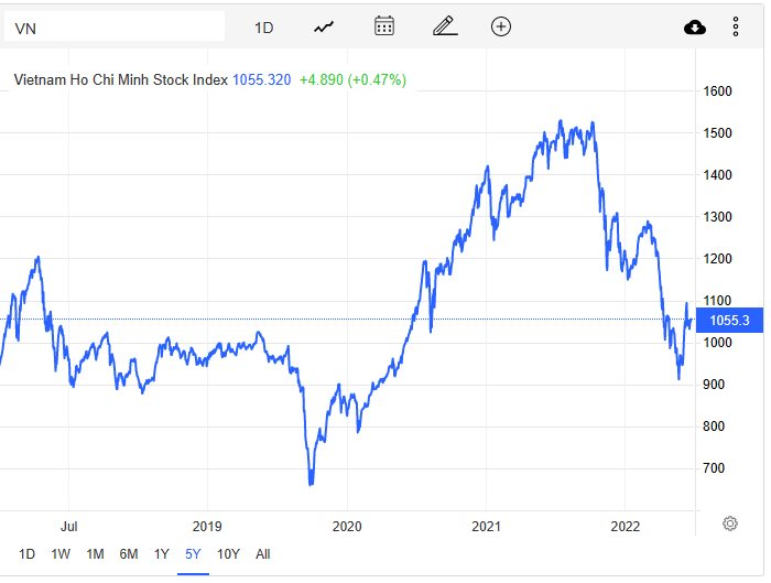 Góc nhìn CTCK: VN-Index tiếp tục đi ngang, nhà đầu tư có thể giải ngân trong nhịp điều chỉnh - Ảnh 2. Góc nhìn CTCK: VN-Index tiếp tục đi ngang, nhà đầu tư có thể giải ngân trong nhịp điều chỉnh - Ảnh 2.