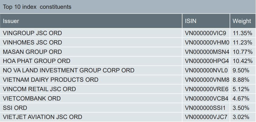 Bộ đôi quỹ ETF ngoại bất ngờ hút ròng hàng nghìn tỷ đồng ngay trước thềm cơ cấu danh mục - Ảnh 3. Bộ đôi quỹ ETF ngoại bất ngờ hút ròng hàng nghìn tỷ đồng ngay trước thềm cơ cấu danh mục - Ảnh 3.