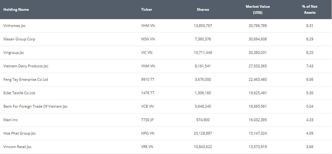 Bộ đôi quỹ ETF ngoại bất ngờ hút ròng hàng nghìn tỷ đồng ngay trước thềm cơ cấu danh mục - Ảnh 2. Bộ đôi quỹ ETF ngoại bất ngờ hút ròng hàng nghìn tỷ đồng ngay trước thềm cơ cấu danh mục - Ảnh 2.