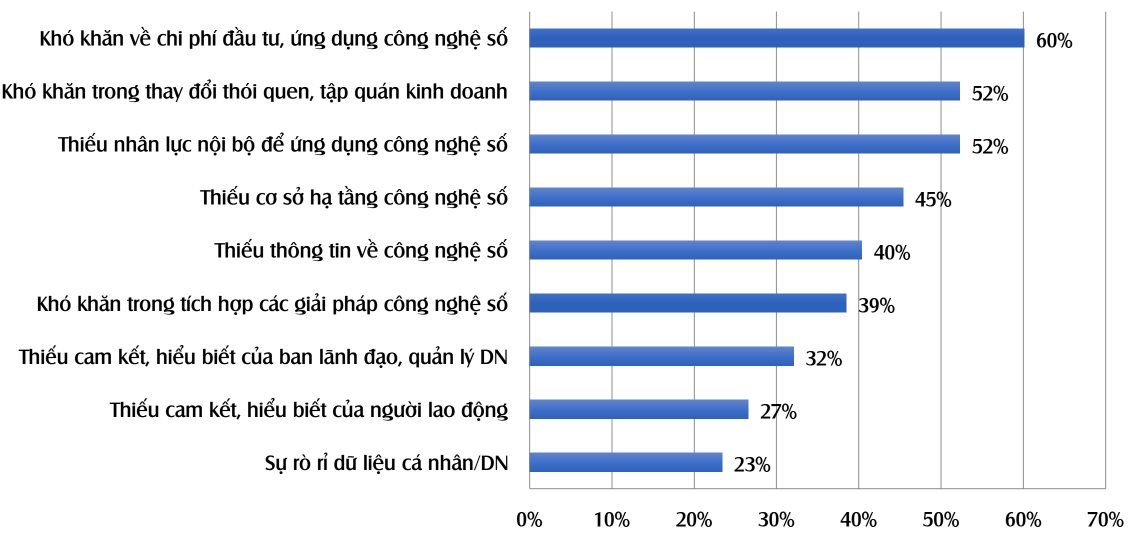 Vì sao Viettel lựa chọn triết lý đã tạo nên thành công cho các startup ở Silicon Valley để đặt tên cho phương pháp luận chuyển đổi số?  - Ảnh 2.