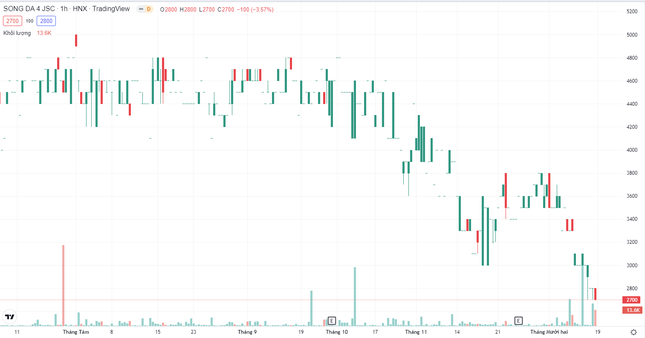 Những doanh nghiệp nào khất nợ cổ tức cả thập kỷ? - Ảnh 1. Những doanh nghiệp nào khất nợ cổ tức cả thập kỷ? - Ảnh 1.