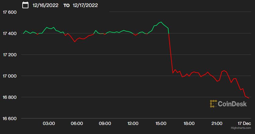 USD và vàng tăng phiên cuối tuần - Ảnh 2. USD và vàng tăng phiên cuối tuần - Ảnh 2.