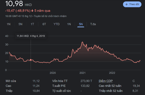 Năm 2022 sóng gió của Xiaomi: Điện thoại suy, nội bộ rối, ô tô điện mù mờ, cạnh tranh khốc liệt - Ảnh 2.