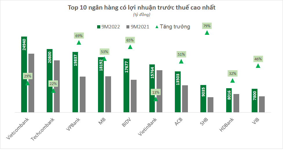 Vietcombank: Vẫn là ngôi sao cô đơn trên mọi mặt trận - Ảnh 3. Vietcombank: Vẫn là ngôi sao cô đơn trên mọi mặt trận - Ảnh 3.