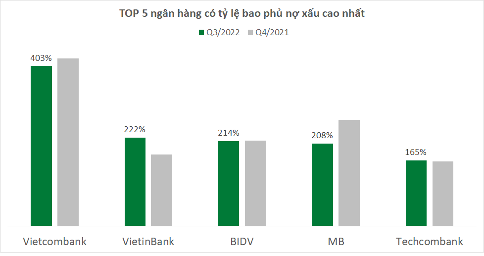 Vietcombank: Vẫn là ngôi sao cô đơn trên mọi mặt trận - Ảnh 6. Vietcombank: Vẫn là ngôi sao cô đơn trên mọi mặt trận - Ảnh 6.