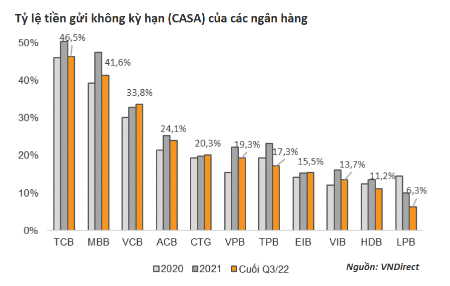 Vietcombank: Vẫn là ngôi sao cô đơn trên mọi mặt trận - Ảnh 9. Vietcombank: Vẫn là ngôi sao cô đơn trên mọi mặt trận - Ảnh 9.