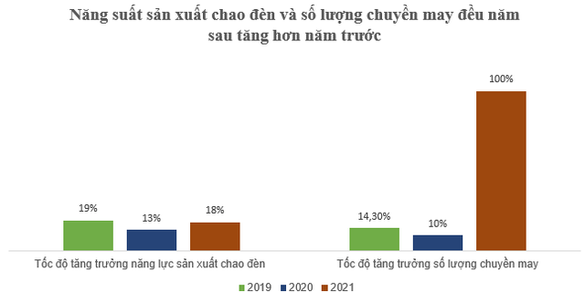 Số tiền Gilimex đòi Amazon bồi thường bằng 1,5 lần tổng tài sản, 1,6 lần doanh thu của công ty và ý nghĩa đằng sau con số 280 triệu USD - Ảnh 4.