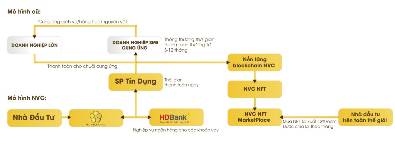 Dứt áo rời Yeah1, ông Nguyễn Ảnh Nhượng Tống lập startup lĩnh vực fintech cùng nhiều chiến hữu thân quen - Ảnh 4. Dứt áo rời Yeah1, ông Nguyễn Ảnh Nhượng Tống lập startup lĩnh vực fintech cùng nhiều chiến hữu thân quen - Ảnh 4.